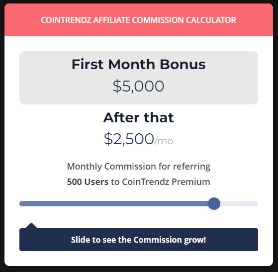 CoinTrendz Referral Bonus Calculator