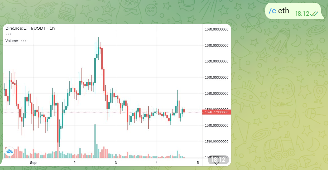 Telegram Tradingview Chart Command